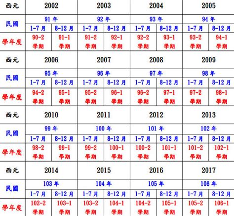 70年次屬|中西年歲對照表 農曆歲次 生肖 歲數